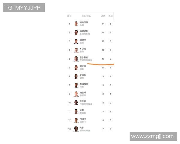 法甲最新积分榜揭秘：巴黎圣日耳曼逆袭重返第一，争冠局势更加剧烈